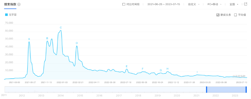 元宇宙要破圈，從VR/AR切入或許是一個好的選擇圖片