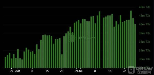 BNB與Solana的激烈較量：模因幣能否改變格局？圖片