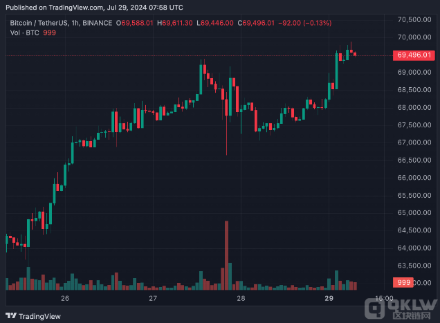 ؎Ńrƽ70,000ԪlЈ^wDƬ