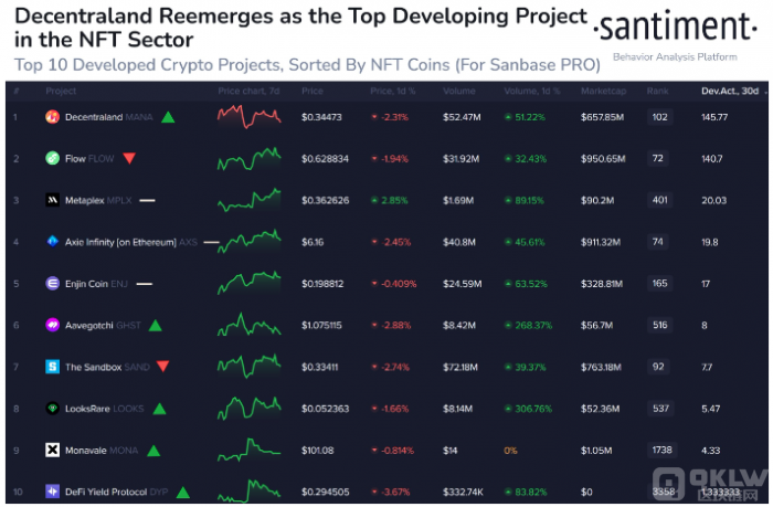 上月增長最快的10大NFT相關代幣圖片