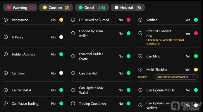 Wazz警告：以太坊上價(jià)值3100萬(wàn)美元的Neiro項(xiàng)目 圖片