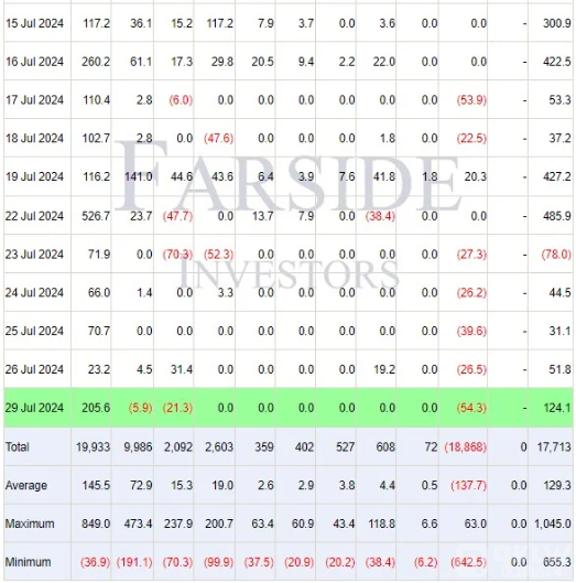 貝萊德iShares比特幣信托在市場(chǎng)低迷中獨(dú)占鰲頭圖片