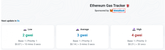 以太坊生態(tài)系統(tǒng)費(fèi)用下降，或推動(dòng)代幣價(jià)格上升圖片