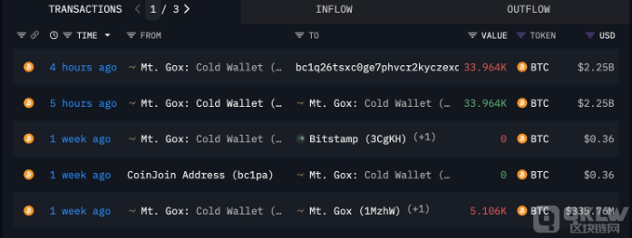 Mt. Gox轉移數十億美元BTC償還債務，債權 圖片