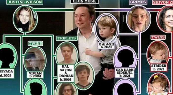 數(shù)字革命先鋒的另一面：Pavel Durov的捐精 圖片