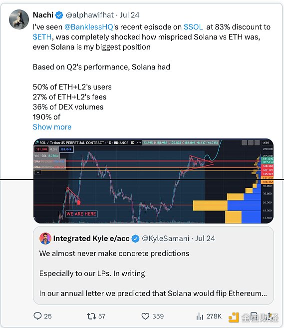 數據揭秘：Solana是皇帝的新衣？圖片