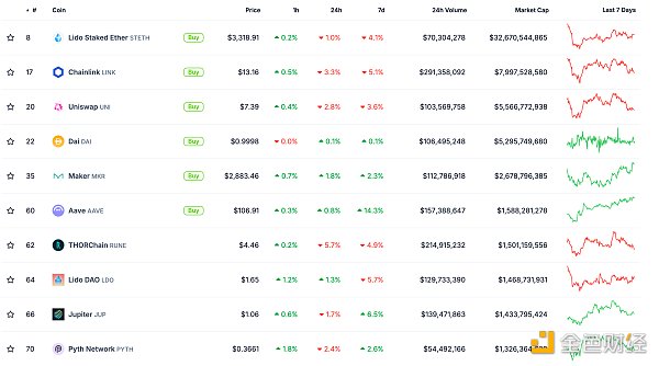 金色Web3.0日報 | Movement已上線公共測試網(wǎng)圖片
