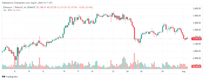 Ethereum價格堅守2,860美元大關，ETF批準引發機 圖片