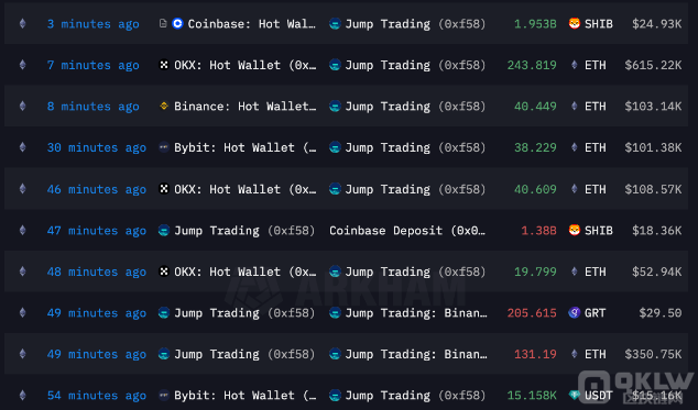 Jump Crypto大規(guī)模轉(zhuǎn)移加密資產(chǎn)引發(fā)社區(qū)猜測(cè)圖片