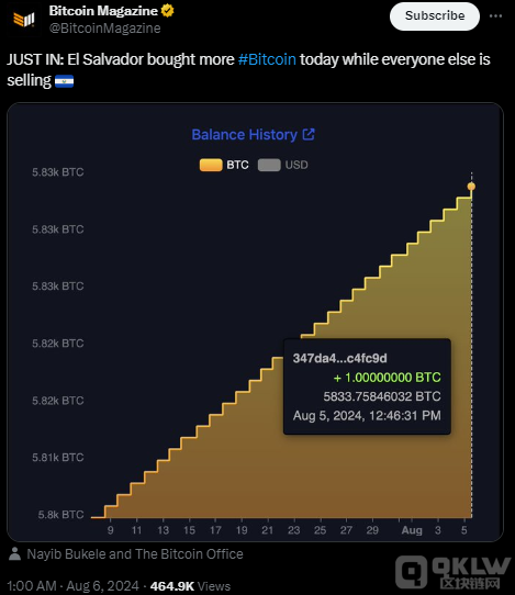 盡管經(jīng)濟(jì)衰退，薩爾瓦多的Bitcoin投資活動仍在 圖片