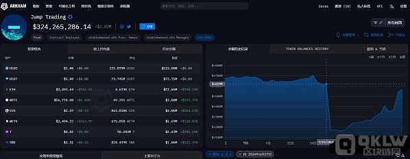 Jump Crypto拋售背后的玄機：44.7億美元Terra和 圖片