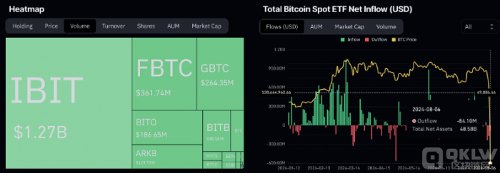 BitcoinETF成交量在市場崩盤后飆升至57億美元圖片