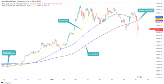 Bitcoin面臨“死亡交叉”：市場(chǎng)觀察者稱(chēng)其或?yàn)?nbsp;圖片