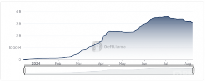Ethena 為什么選擇在 Solana 上推出美元Tokens？圖片