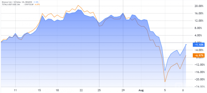 BNB價格上漲背后的驅動因素解析圖片