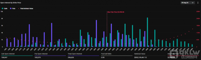 Crypto市場迎來25億美元期權到期：投資者需警惕 圖片