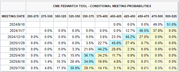 Bitcoin重返6萬美元 以太幣回升至2600美元圖片