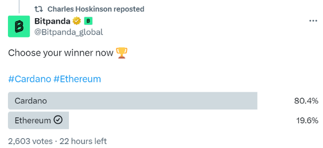 卡爾達諾在民意調查中壓倒性領先Ethereum圖片