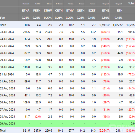 Ethereum期權(quán)到期，市場看跌勢頭減弱圖片