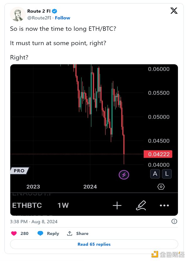 Ethereum無法跟上Bitcoin或 Solana 的步伐：發 圖片