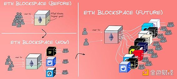 觀點：Ethereum該不該放棄“超穩健貨幣”敘事？圖片