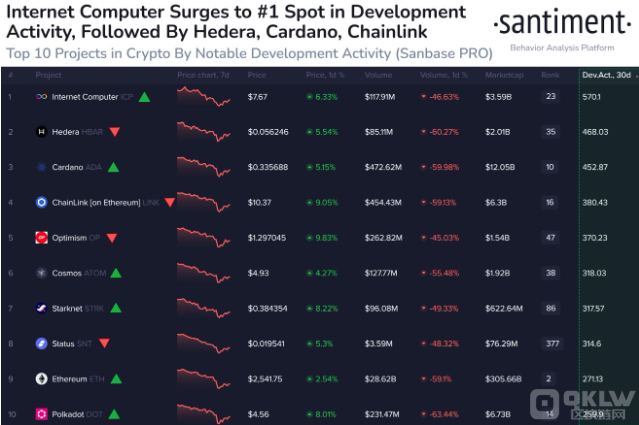 ADA 和 ETH 在加密市場排名中表現(xiàn)突出圖片