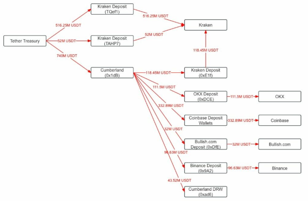 USDT與USDC在加密市場波動(dòng)中的關(guān)鍵作用圖片