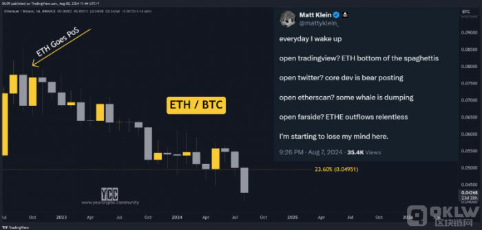 分析師警告Ethereum面臨生存危機(jī)，原因何在？圖片