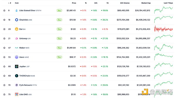 金色Web3.0日報 | 幣安完成Sei（SEI）EVM集成圖片