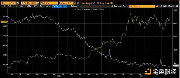 Arthur Hayes：BTC下一站是多少美元 山寨幣季何 圖片