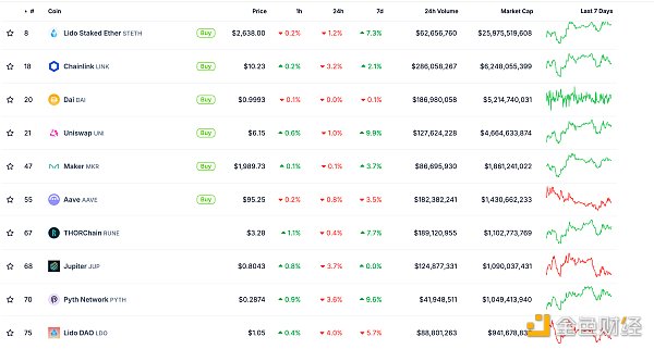 金色Web3.0日報 | Optimism公布超級鏈互操作性 圖片