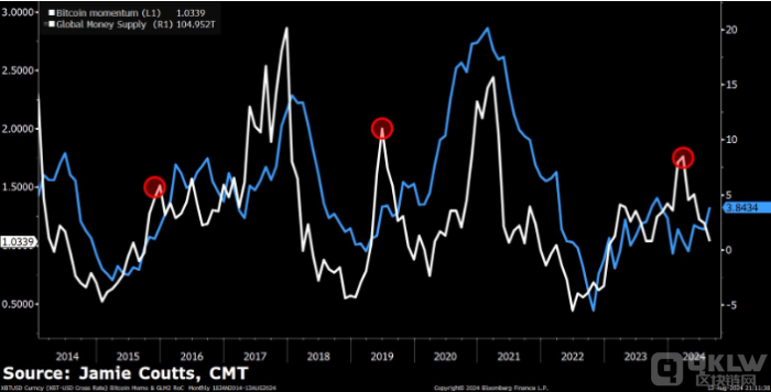 Bitcoin面臨清算風險，未來走勢引發關注圖片