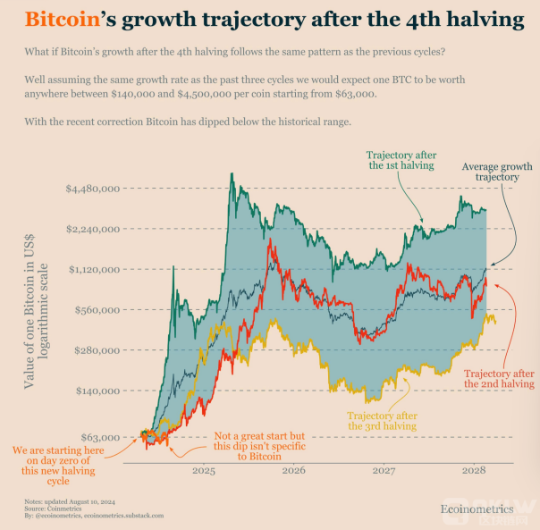 Bitcoin與Ethereum需突破關鍵價格 以推動山寨幣 圖片