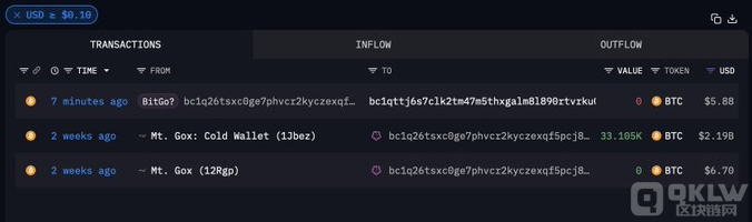 Mt. GoxBitcoin錢包發起測試交易，或為債權人分 圖片