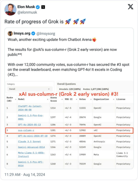 埃隆·馬斯克推出新一代人工智能Grok-2，增強用 圖片