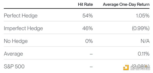 Bitwise：歷史經驗表明 當市場血流成河時應買入 圖片