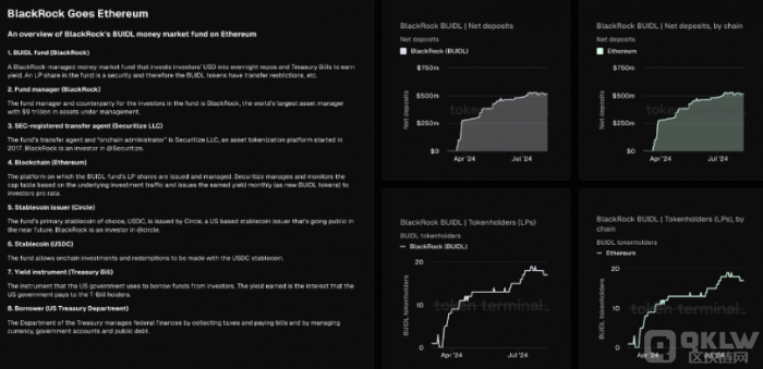 貝萊德考慮推出自有Blockchain，資產(chǎn)管理規(guī)模突 圖片