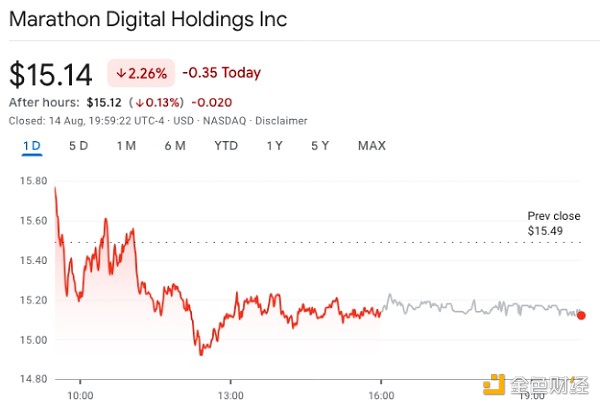 礦商巨頭Marathon再出手：買入價值2.49億美元B 圖片