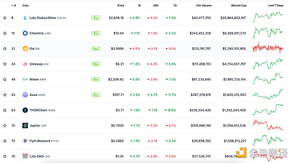 金色Web3.0日報 | Marathon買入4144枚Bitcoin圖片