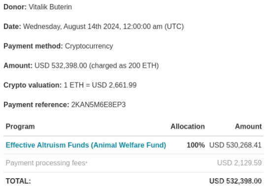 Vitalik Buterin 向動物慈善機構捐贈超50萬美元 圖片