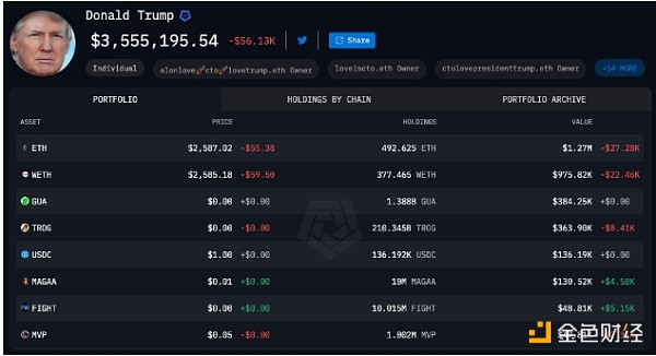 特朗普從NFT發(fā)行中賺了多少錢？圖片