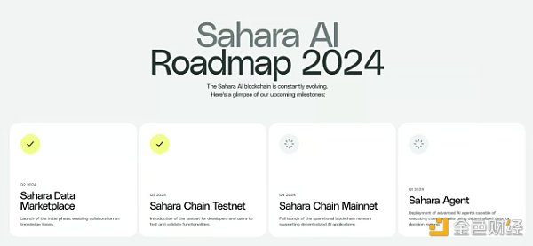 五分鐘快速了解Sahara AI ：為何能得到頂級VC4 圖片