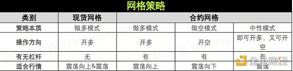 策略實測02 ｜ OKX與AICoin研究院：網(wǎng)格策略圖片