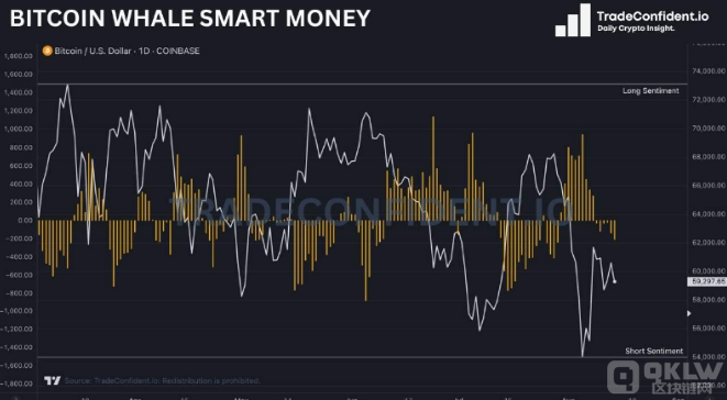 14億美元期權將到期 Bitcoin站回60000美元失敗 圖片