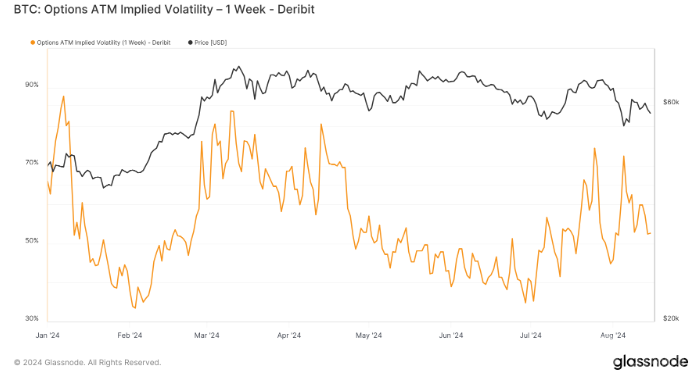 減半后Bitcoin波動(dòng)性劇增：市場(chǎng)投機(jī)趨勢(shì)顯著圖片