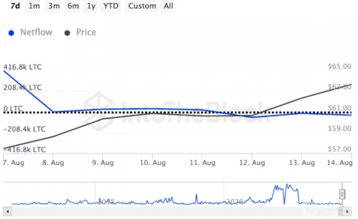 加密鯨魚于2024年8月第二周重倉購買這些山寨幣圖片