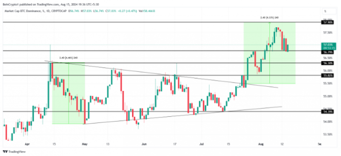 山寨幣季節(jié)推遲但個別Tokens表現(xiàn)超越Bitcoin圖片