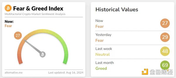Bitcoin和Ethereum能否從令人失望的一周中恢復 圖片