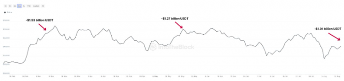 Bitcoin價(jià)格面臨多重挑戰(zhàn)：看跌和看漲信號(hào)分析圖片