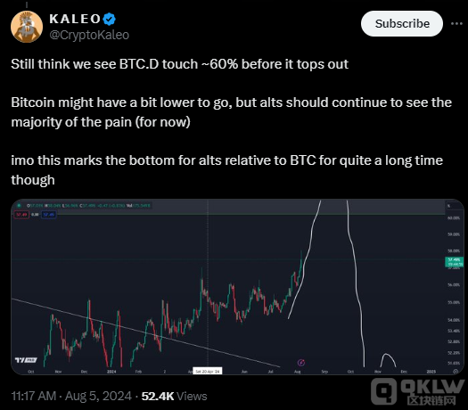 分析師預(yù)測(cè)Bitcoin主導(dǎo)地位將穩(wěn)定在60%左右圖片